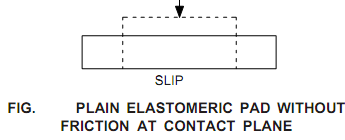 212_Behaviour of elastomeric bearings.png